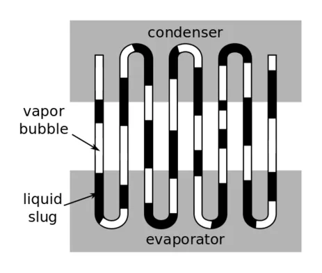 Schematic of a PHP